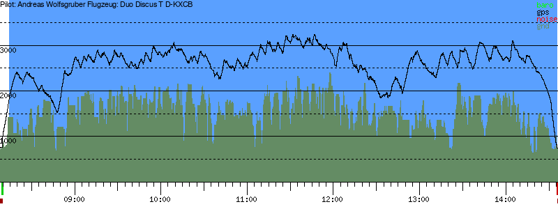 Barometer